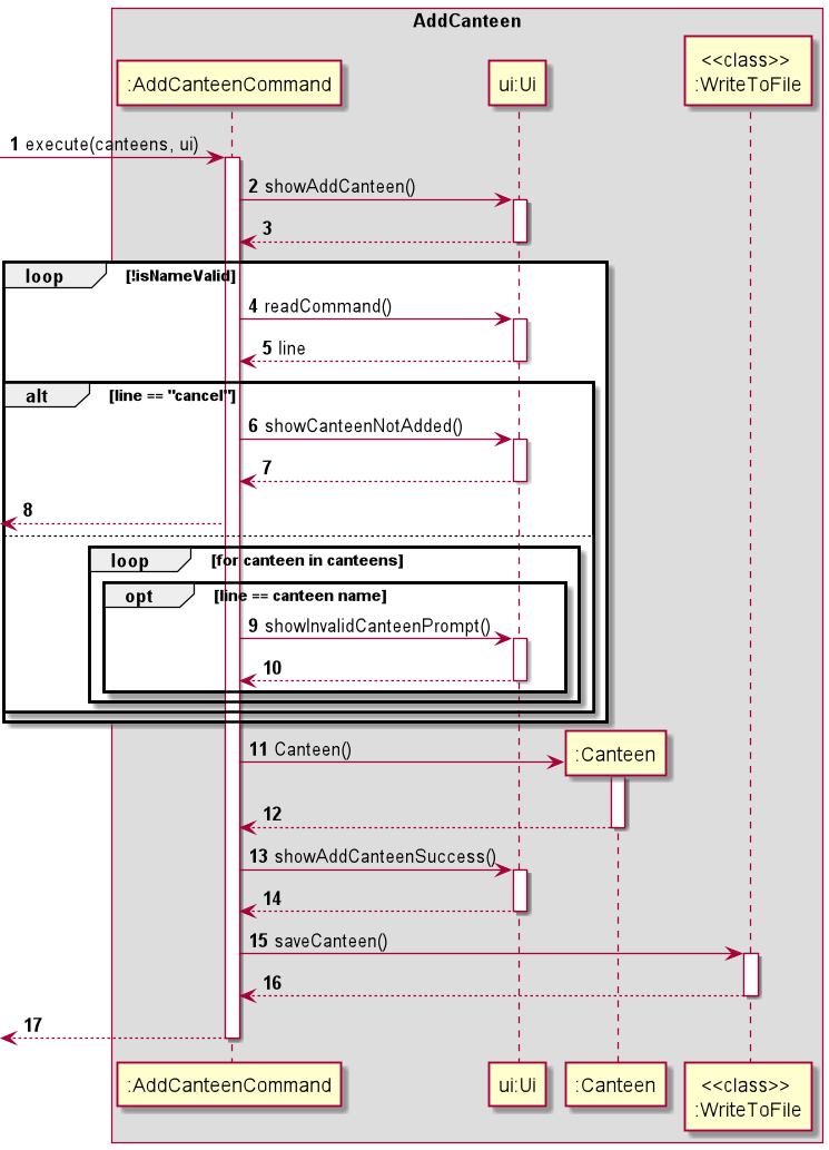 AddCanteen Sequence Diagram