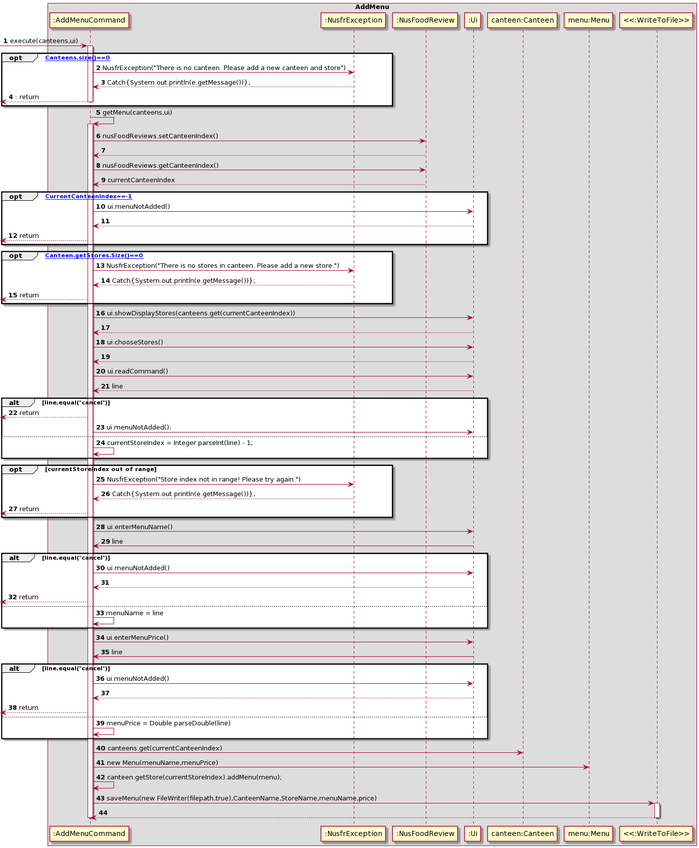 AddMenu Sequence Diagram