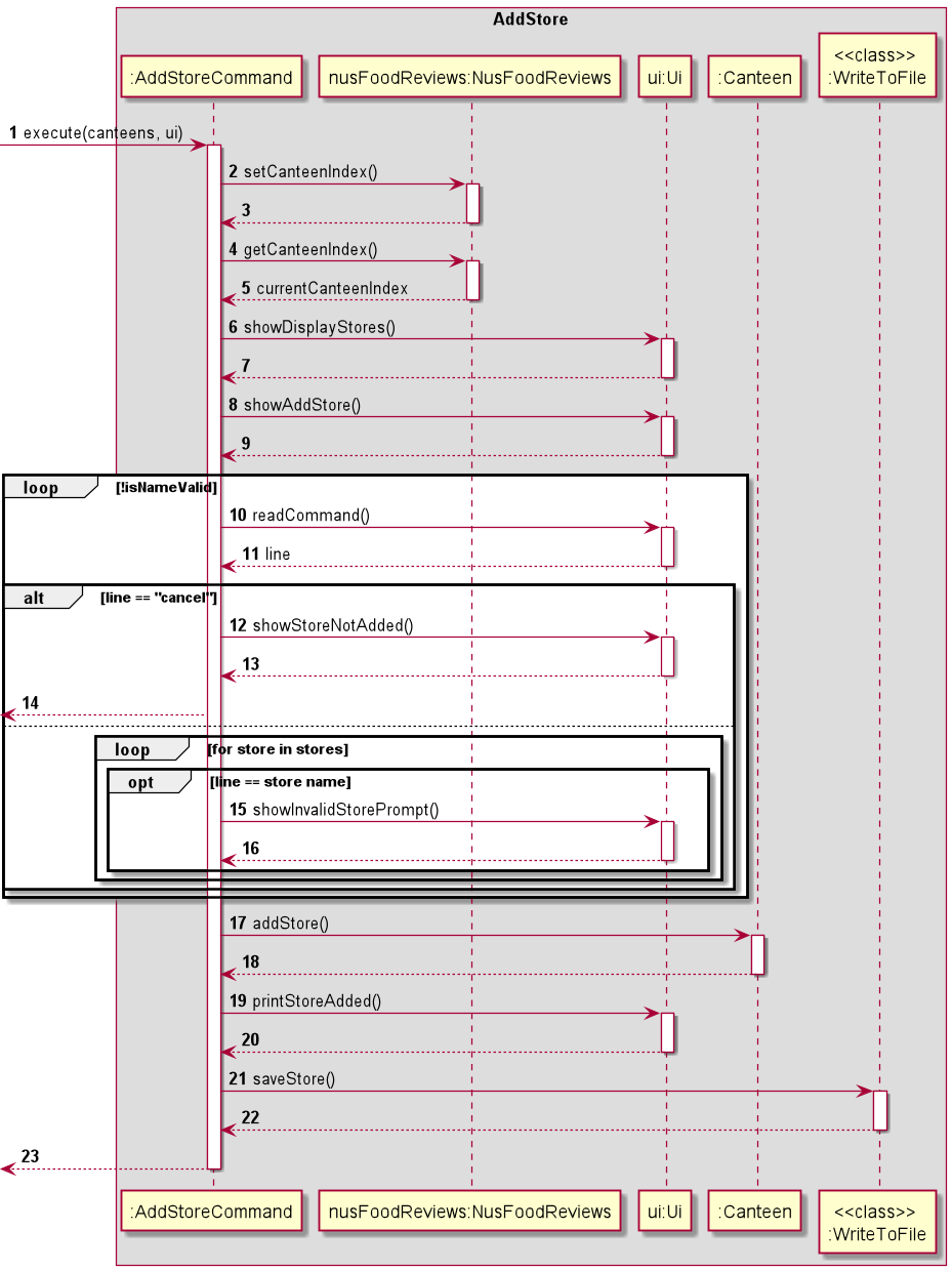 AddCanteen Sequence Diagram