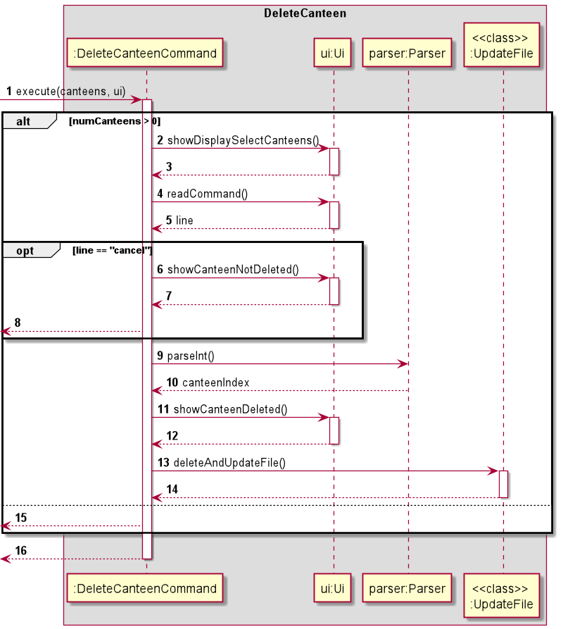 DeleteCanteen Sequence Diagram