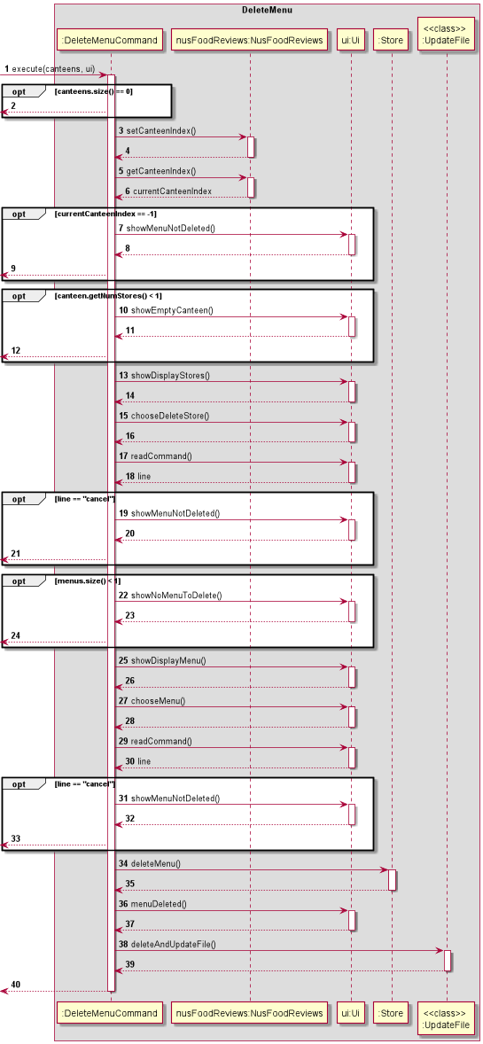 DeleteMenu Sequence Diagram