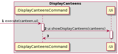 DisplayCanteens Sequence Diagram