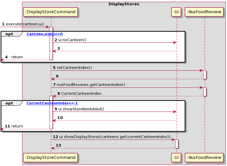 DisplayStore Sequence Diagram