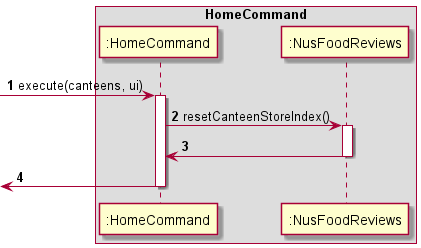 Home Sequence Diagram