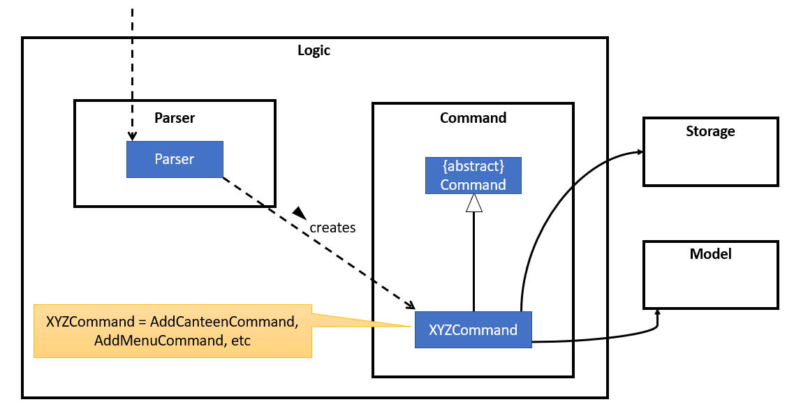 Model Class Diagram