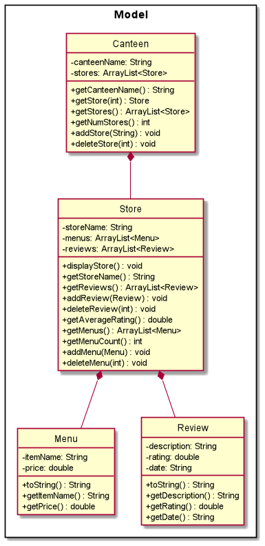 Model Class Diagram