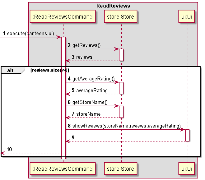 ReadReviews Sequence Diagram