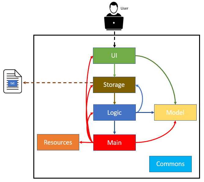 architecture diagram